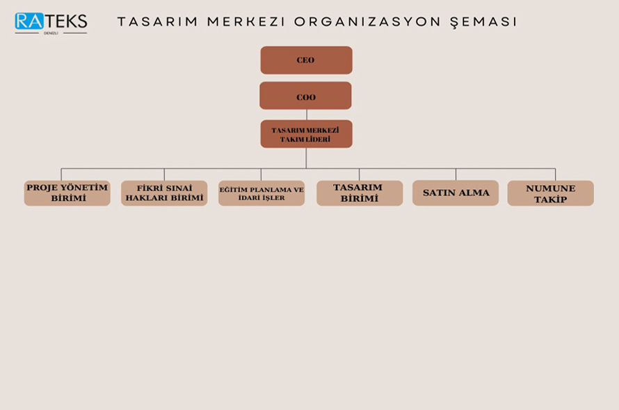 Organizasyon Şeması